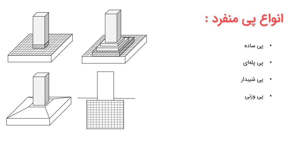 فونداسیون سوله خرپایی [ آموزش طراحی + مراحل اجرا ]